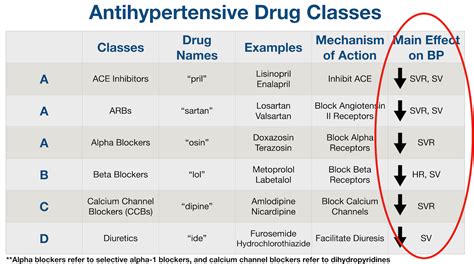 what are the names of generic blood pressure medicine
